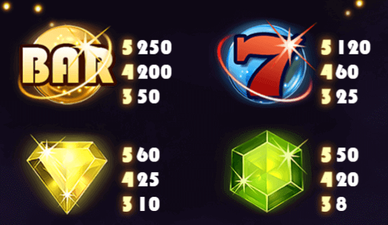 starburst Slot symbols