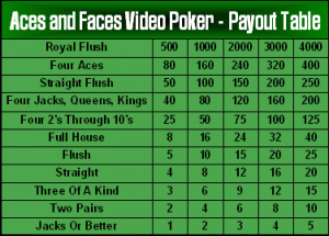 Aces and Faces