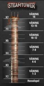steamtower towers