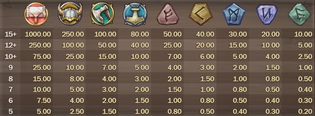 Viking Runecraft paytable