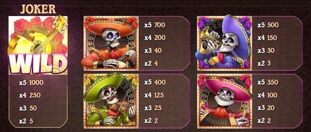 Grim Muerto symbols