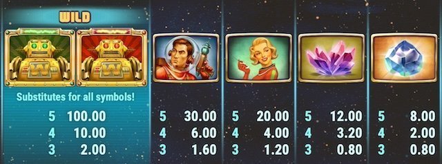 Planet fortune symbols
