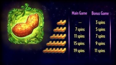 Pink elephants slot freespins
