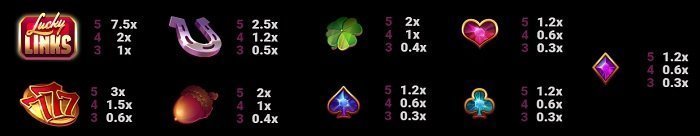 Lucky Links casino game symbols