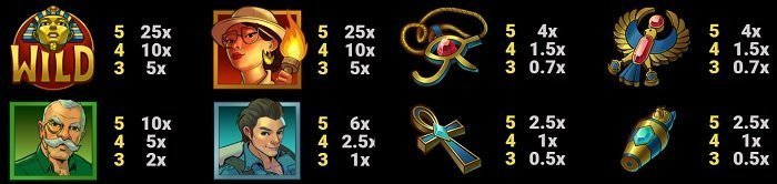 slot symbols