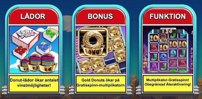 donuts features