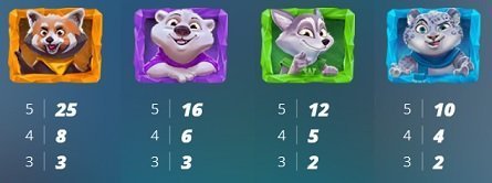 Ice Ice Yeti strong symbols