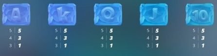 Ice Ice Yeti weak symbols