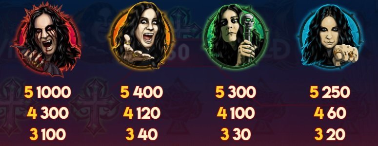 ozzy osbourne slot symbols