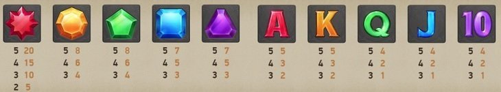 Cash-o-matic slot symbols
