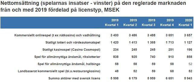 annual game statistics