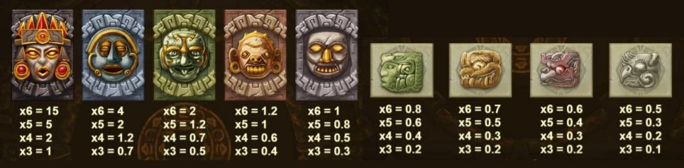 Gonzos Quest Megaways slot symbols