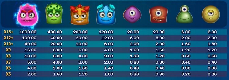 Reactoonz 2 slot symbols