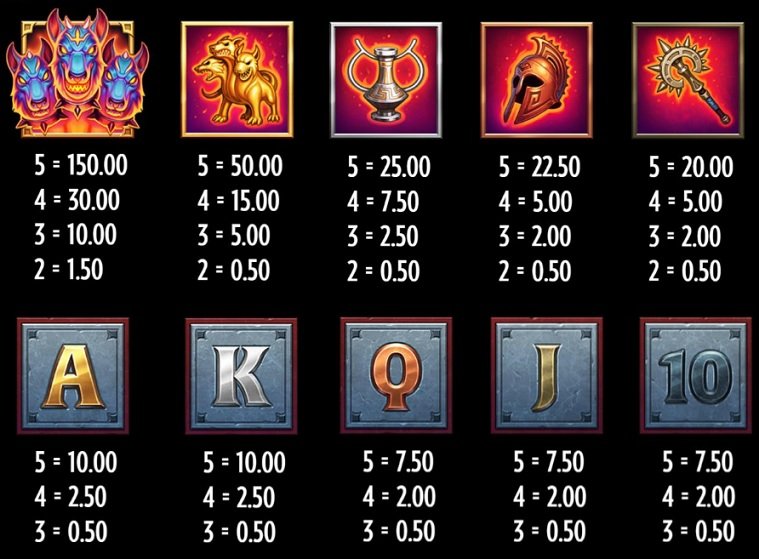 Beat The Beast: Cerberus Inferno slot symbols