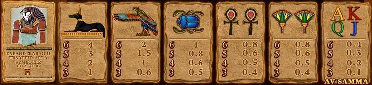Eye of Horus slot symbols