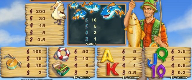Fishin frenzy symbols