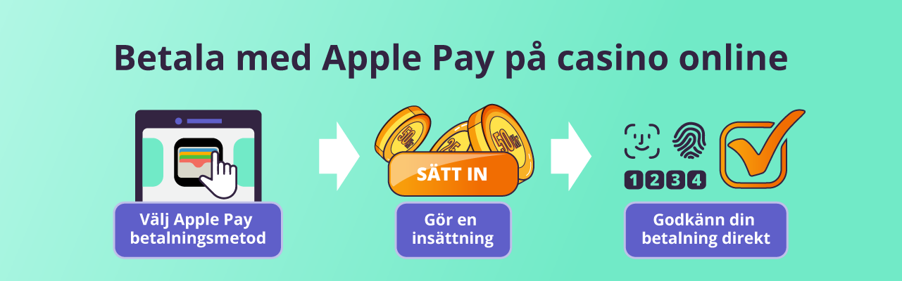 Deposit and pay at the casino with Apple Pay