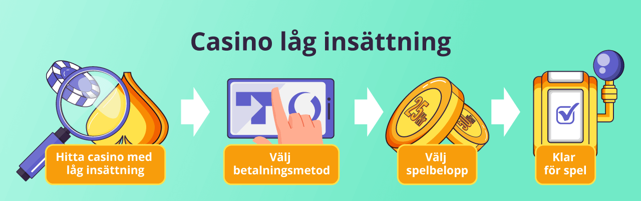 four-step guide on how to play casino with low deposit