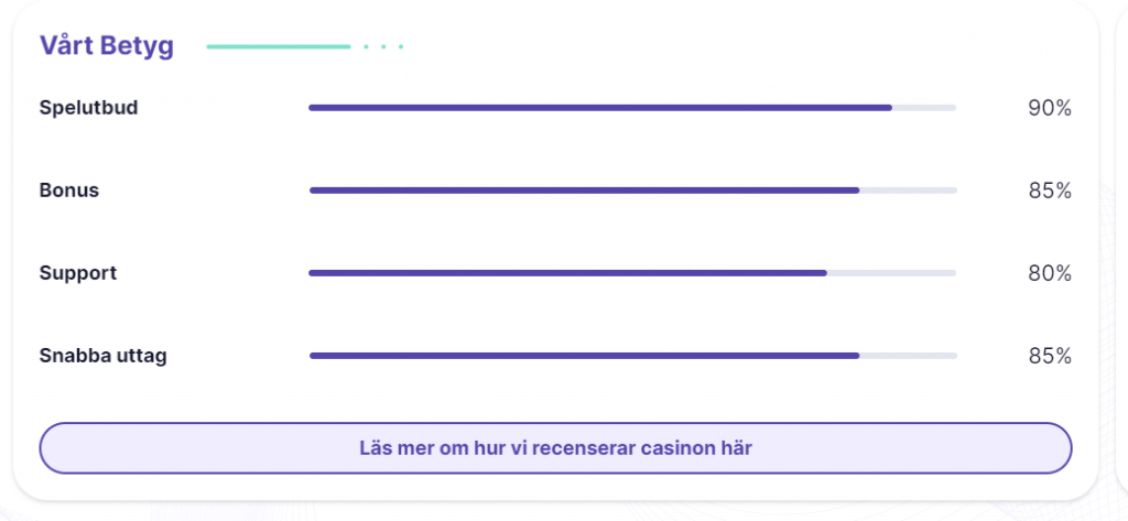 Casino Information and ratings
