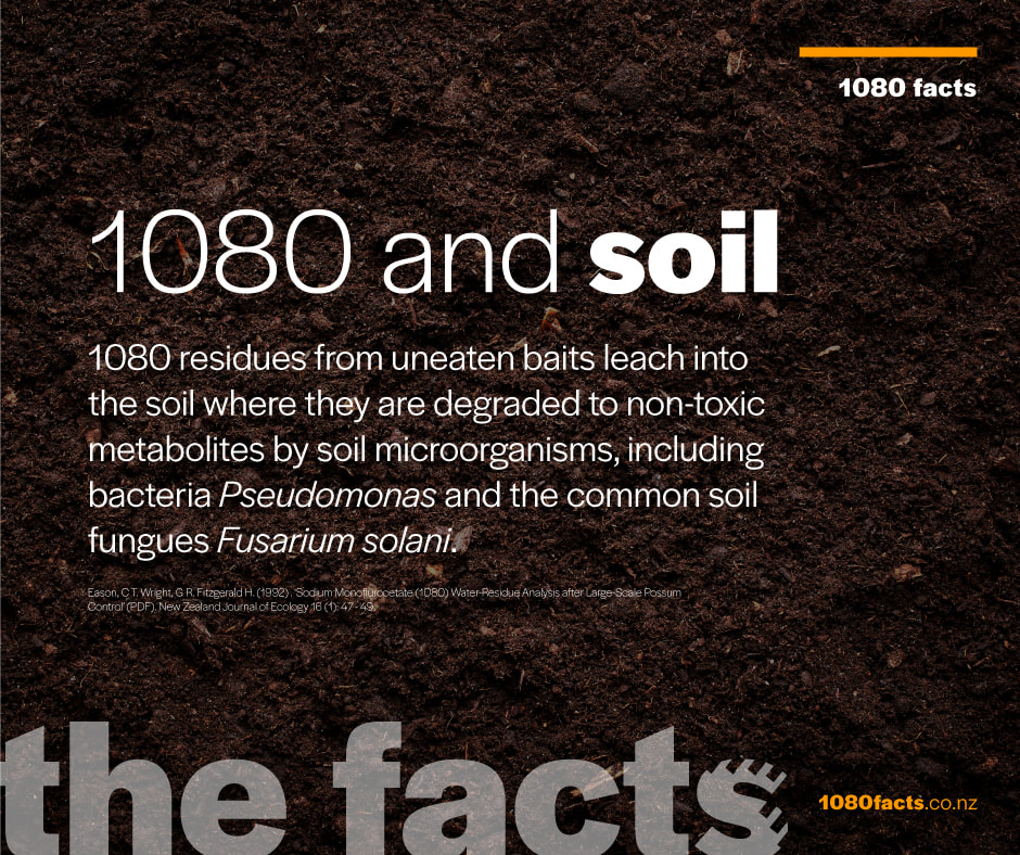 1080 And Soil 1080 And Soil
